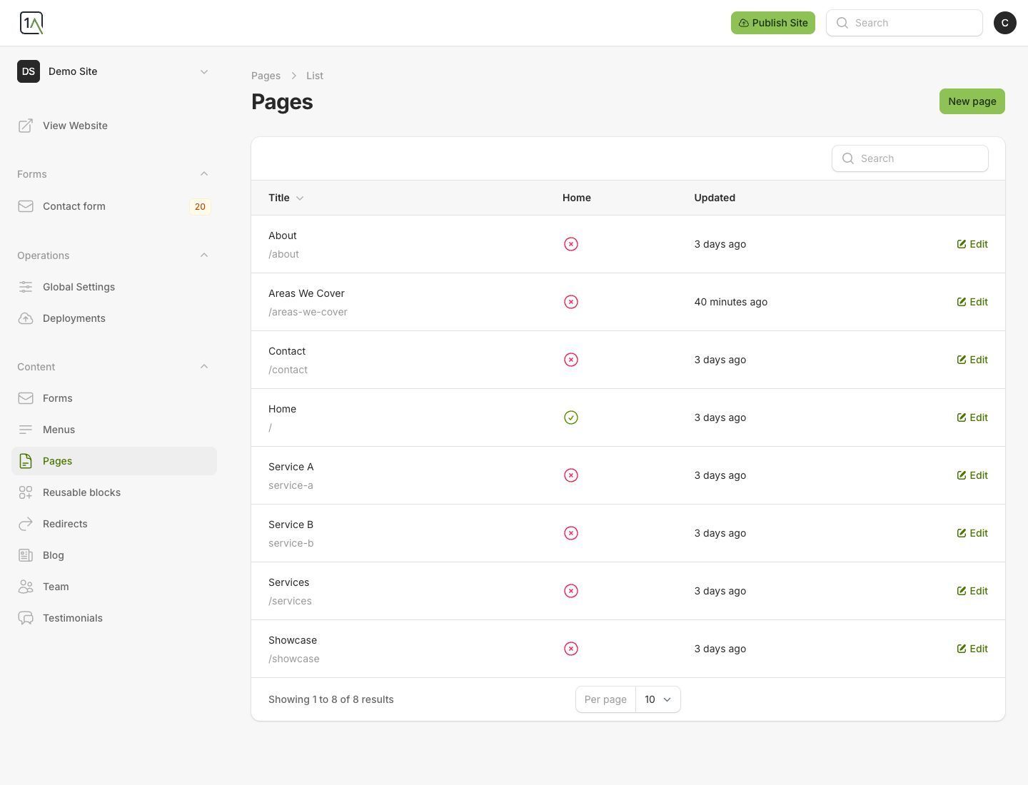 Pages list